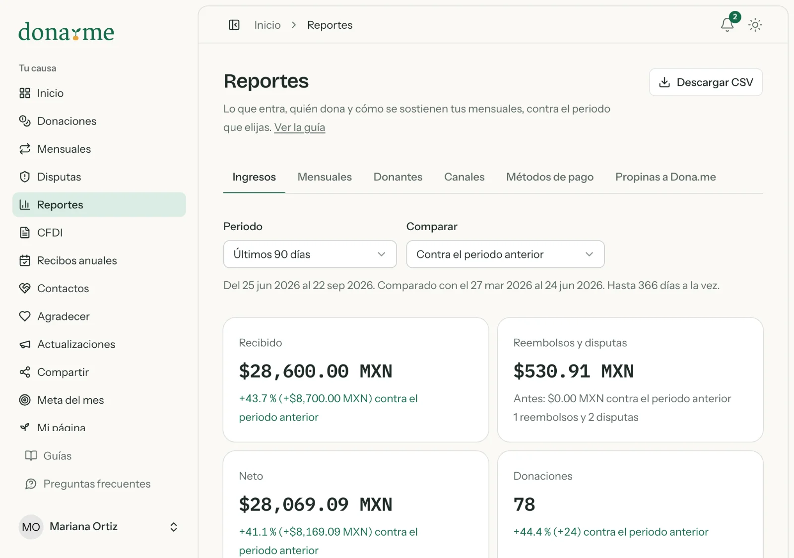 Reporte de Ingresos con lo recibido, los reembolsos, el neto y las donaciones del periodo contra el anterior